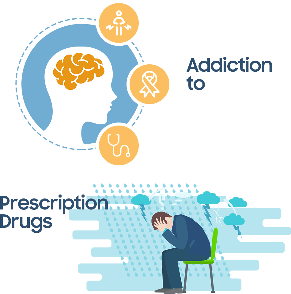 Addiction to Prescription Drugs