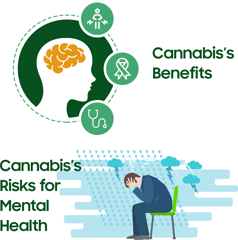 Cannabis’s Benefits & Risks for the Mental Health