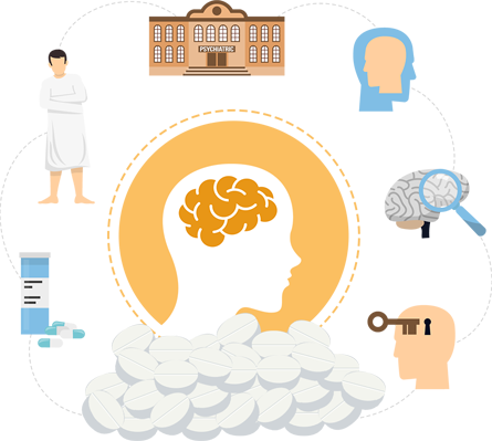 Benzodiazepines & Mental Disorders